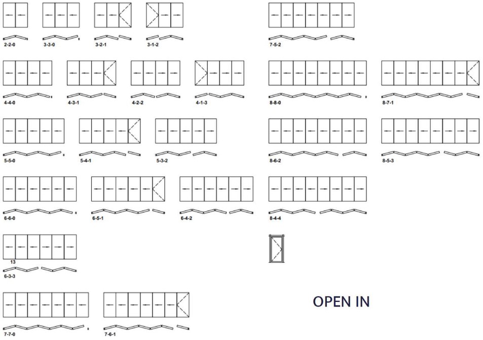 Indadgående foldedøre